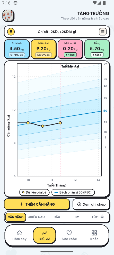 Growth Charts