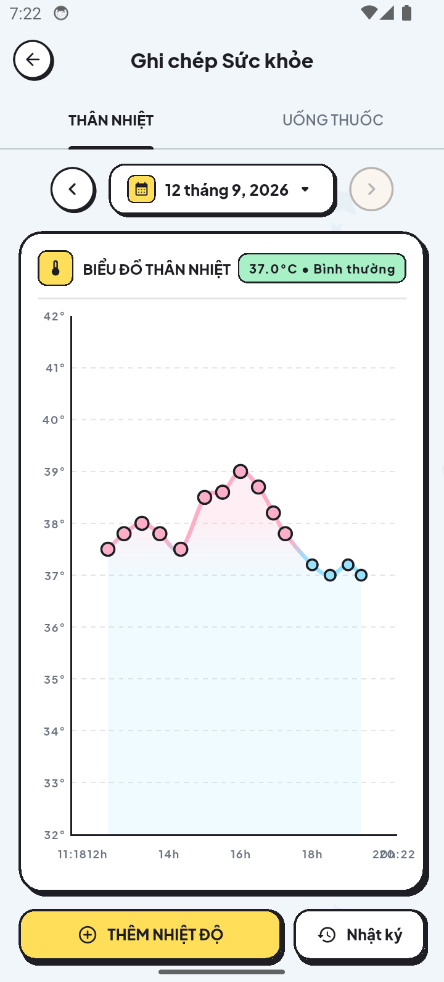 Fever and Temperature Chart