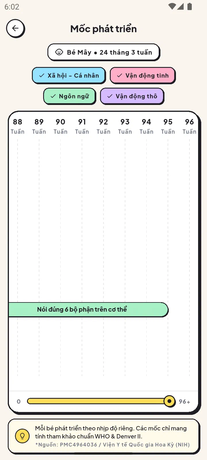 Theo dõi Cột mốc Phát triển