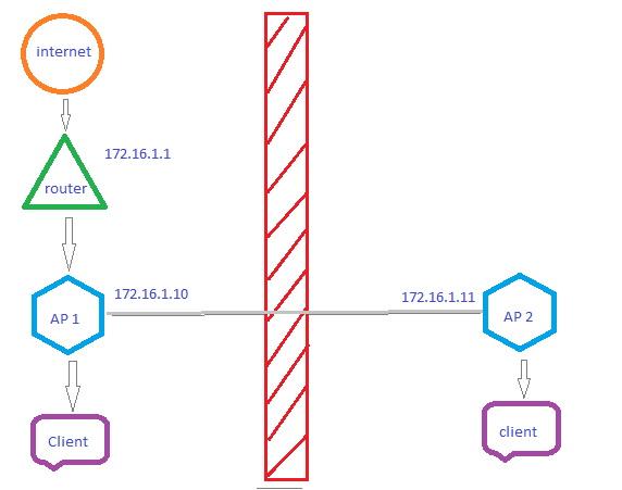 Network diagram