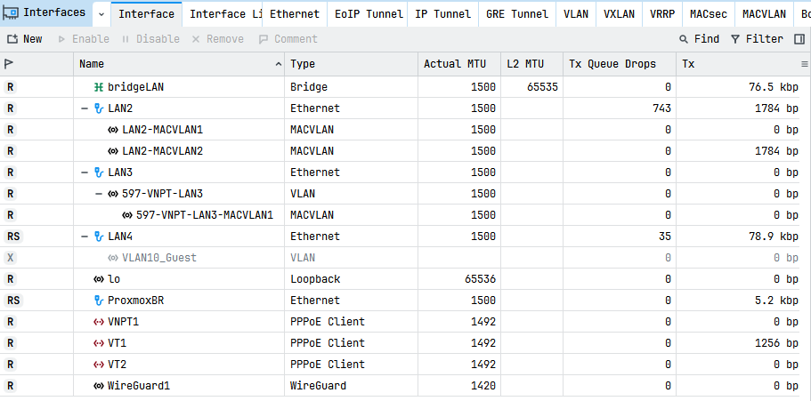 Danh sách interface WAN/LAN trong WinBox