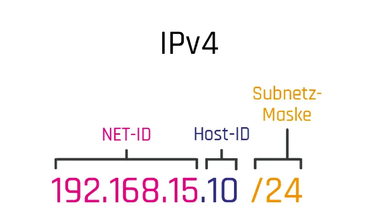 IPv4 Subnets Cheat Sheet