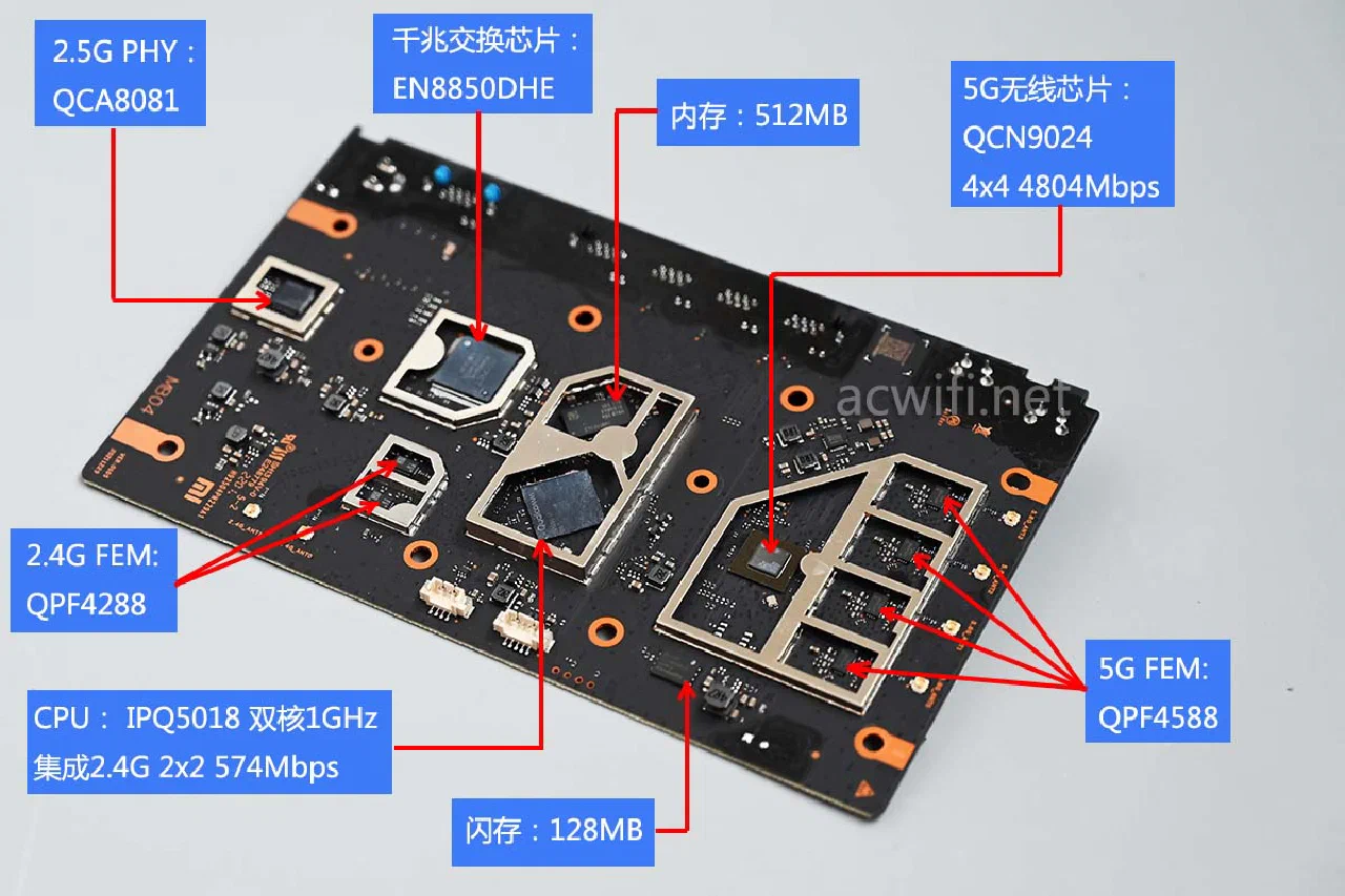 Mổ xẻ Redmi AX5400 Gaming Edition – Chấm dứt nút thắt 1Gbps